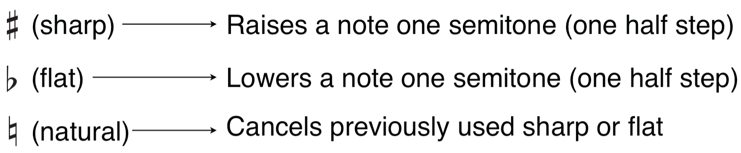 Accidentals
