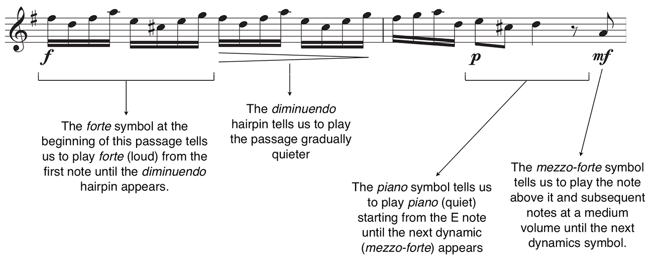Music Dynamics Overview
