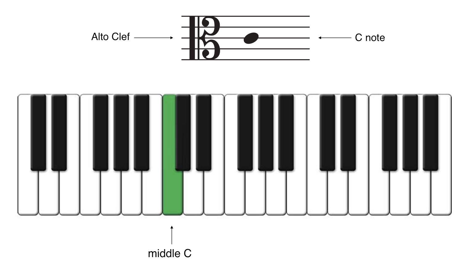 Alto clef