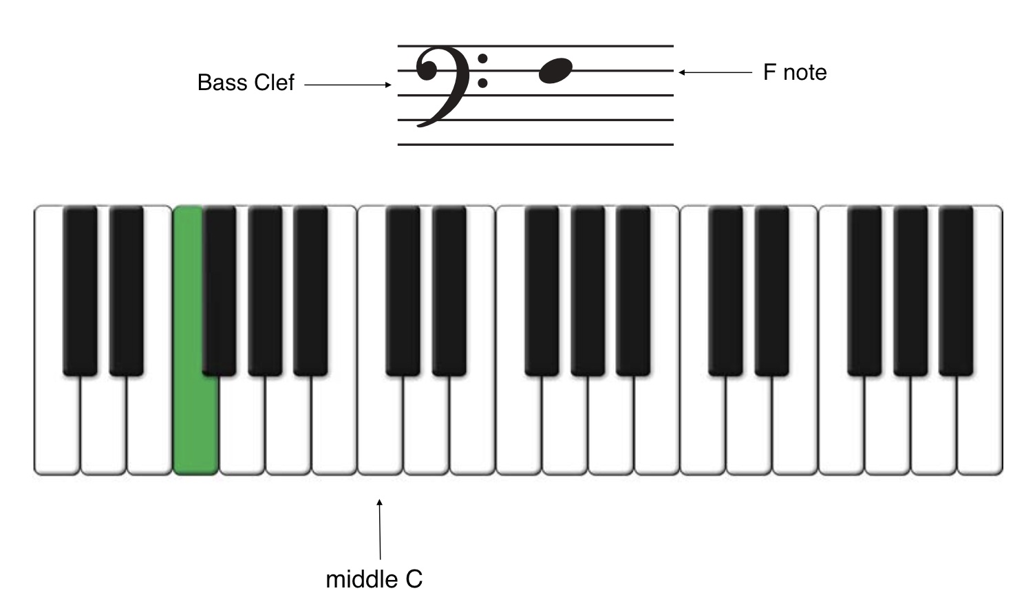 Bass clef