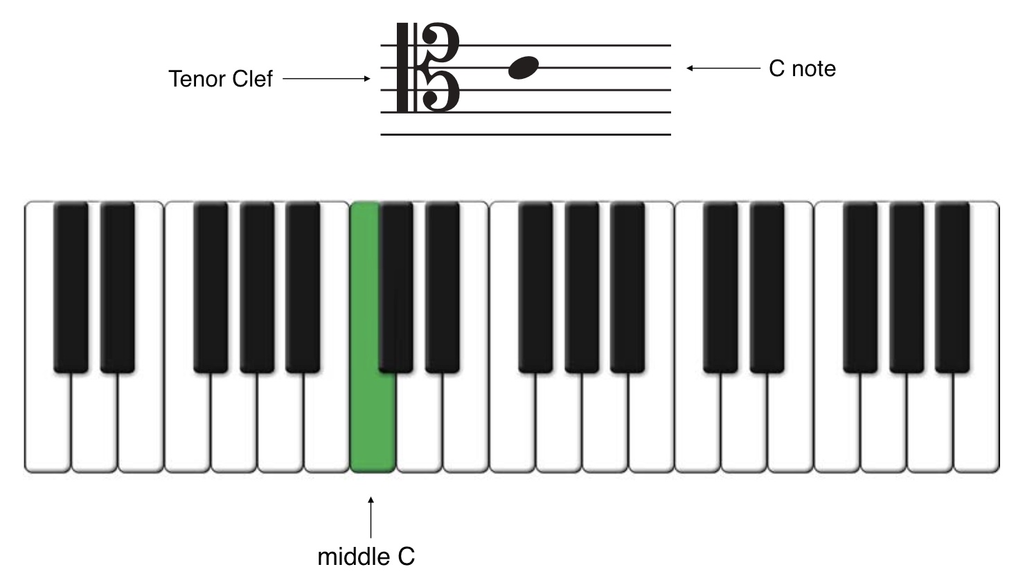 Tenor clef