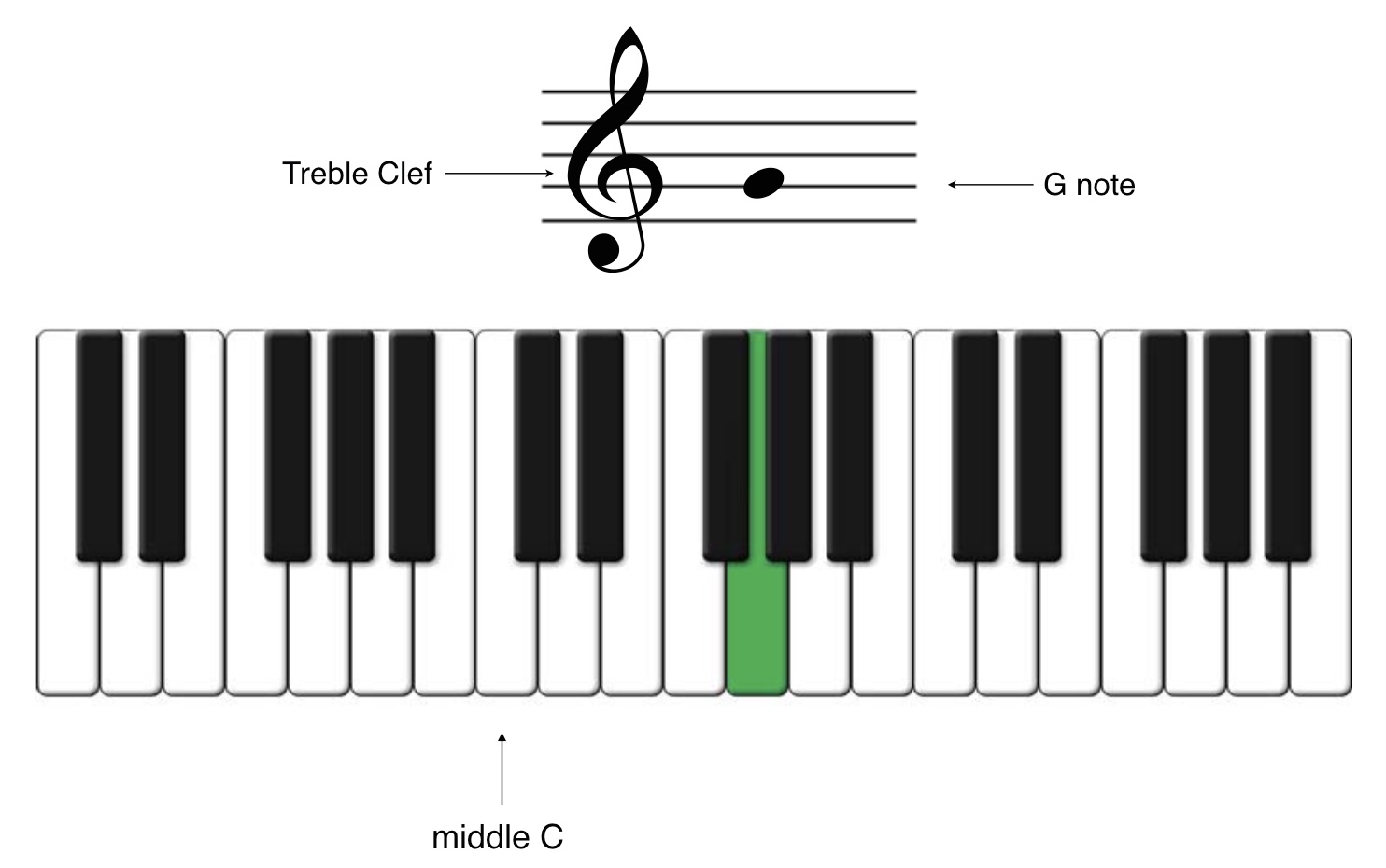 Treble clef