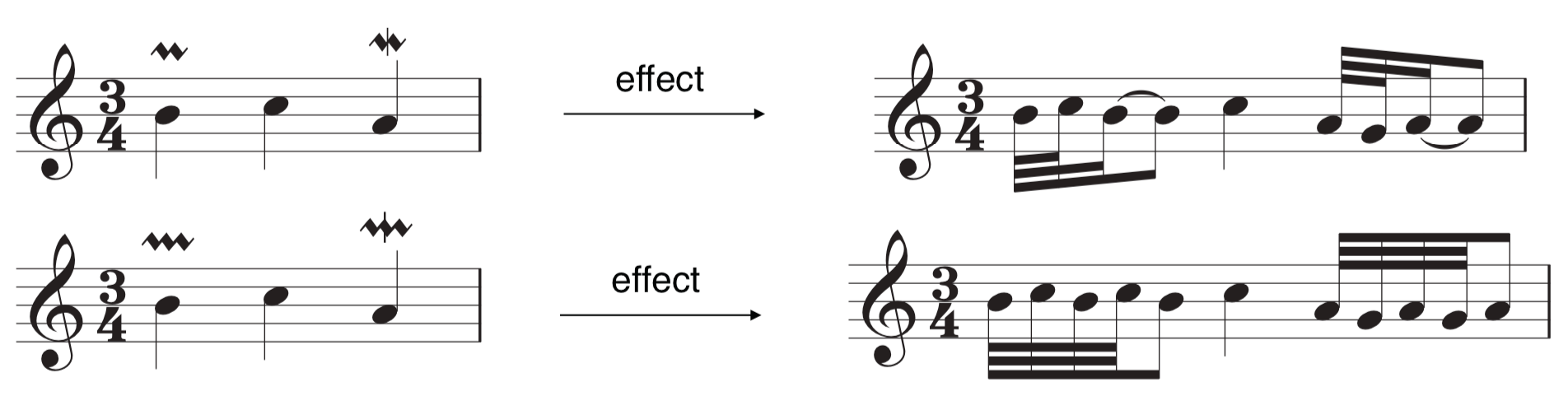 Example of mordents