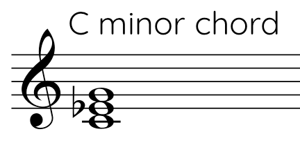 C Minor Chord