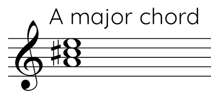 A Major Chord