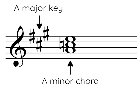 A Major Chord