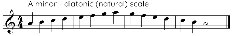 Diatonic Minor Scale