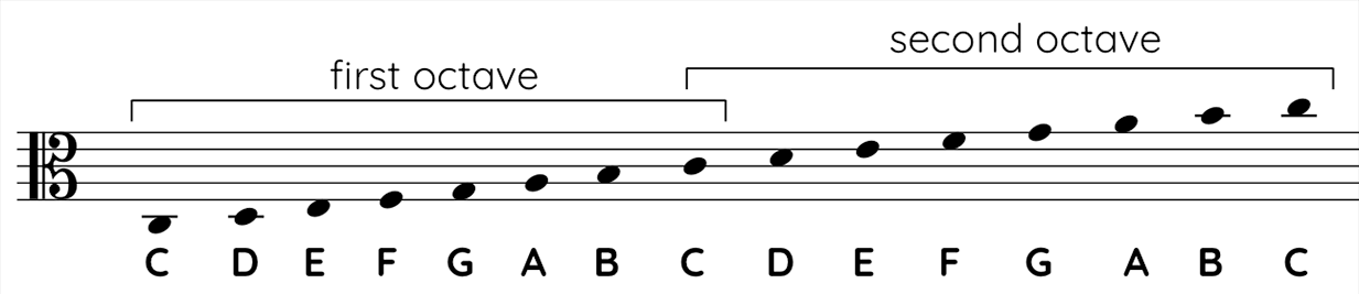 Alto clef notes