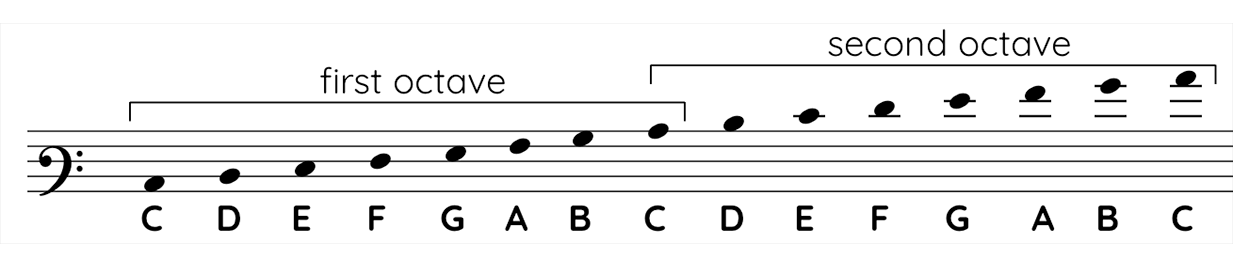 Baritone clef notes