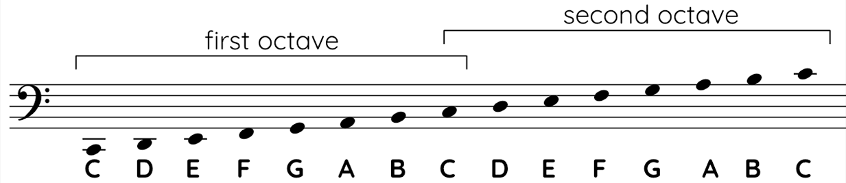 Bass clef notes
