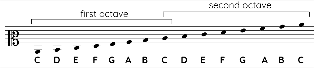 Mezzo soprano clef notes