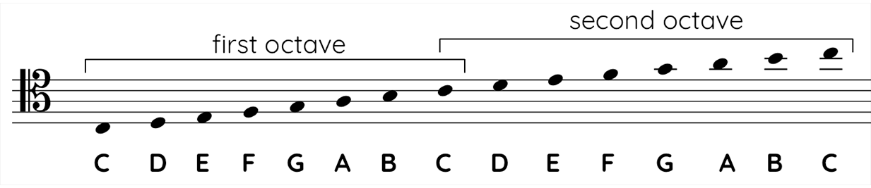 Tenor clef notes