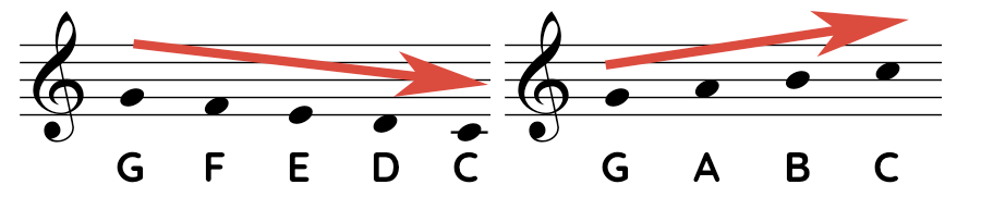 Note position from G note